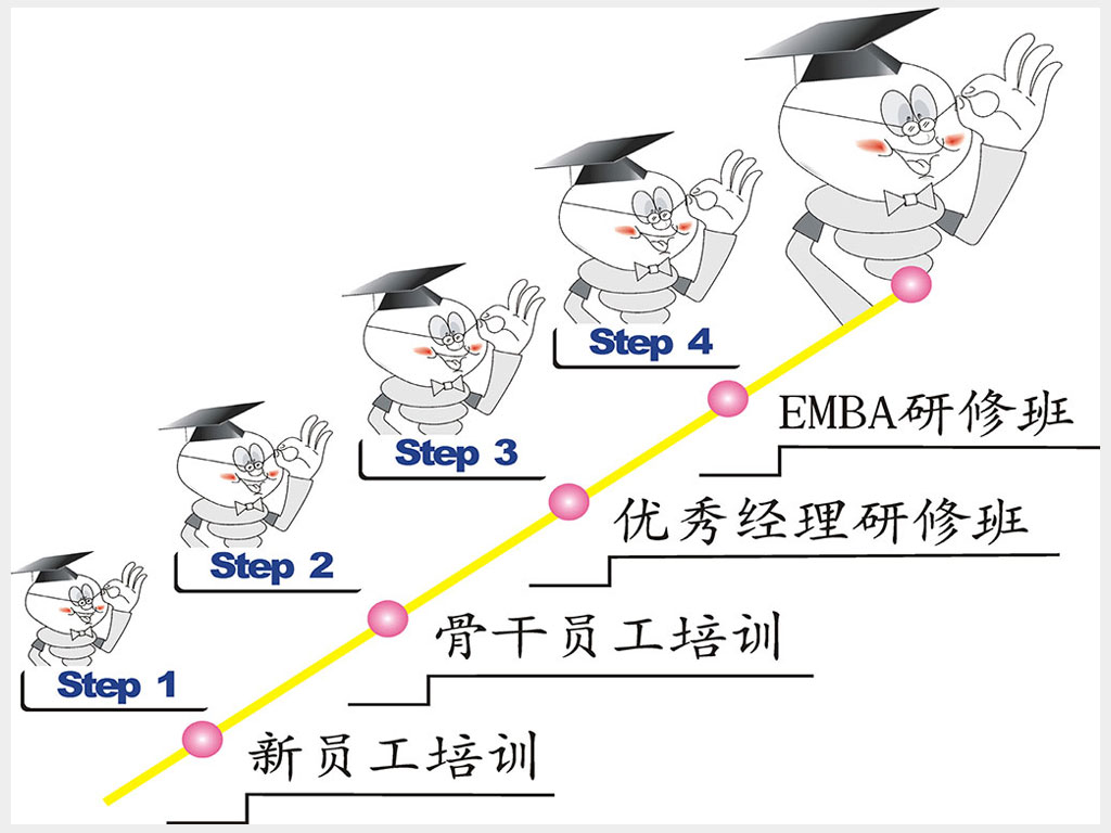 系統的培訓.JPG